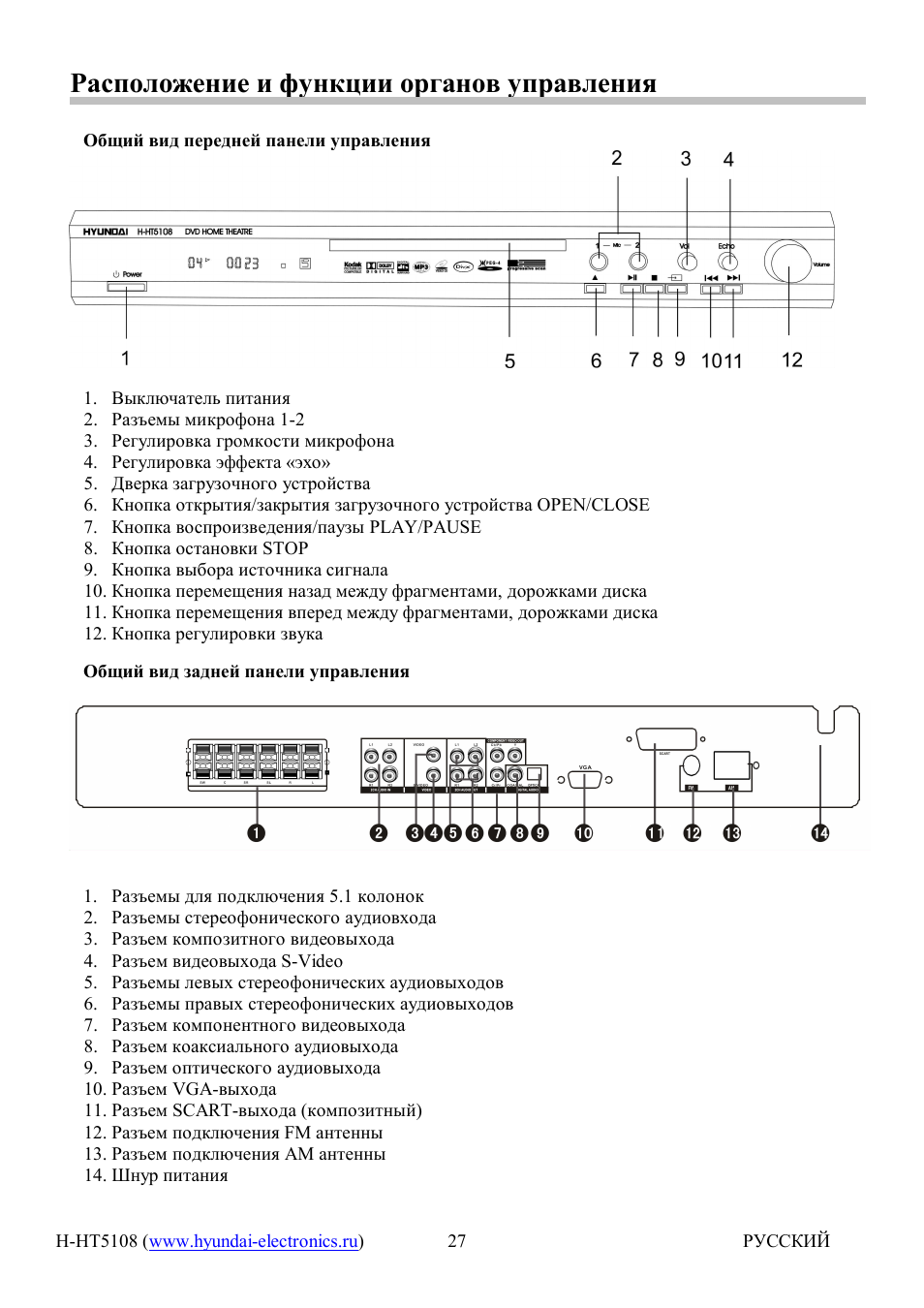 Hyundai H-HT5108 User Manual | Page 5 / 23