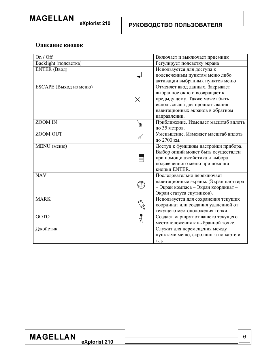 Magellan eXplorist 210 User Manual | Page 8 / 93