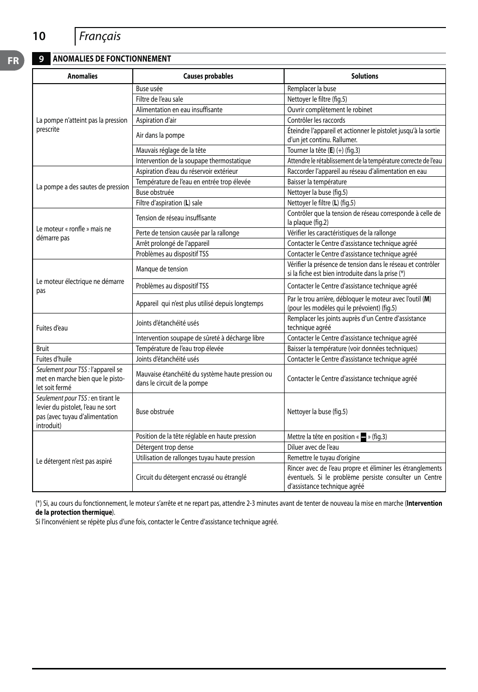 10 français | Makita HW112 User Manual | Page 10 / 140