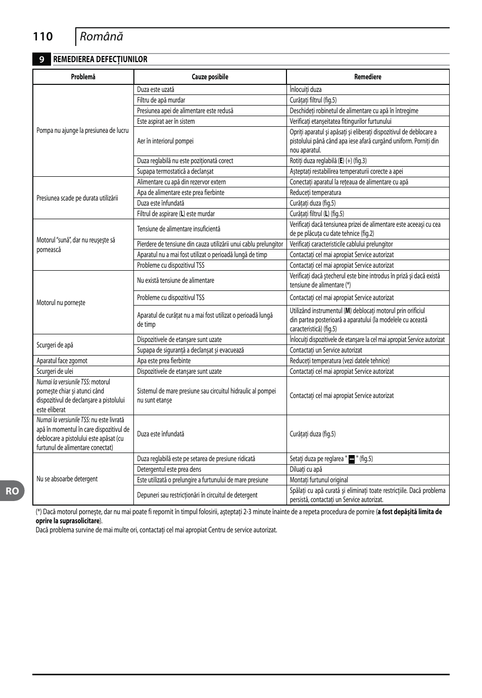 110 română | Makita HW112 User Manual | Page 110 / 140