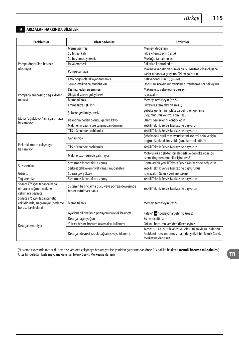 115 türkçe | Makita HW112 User Manual | Page 115 / 140