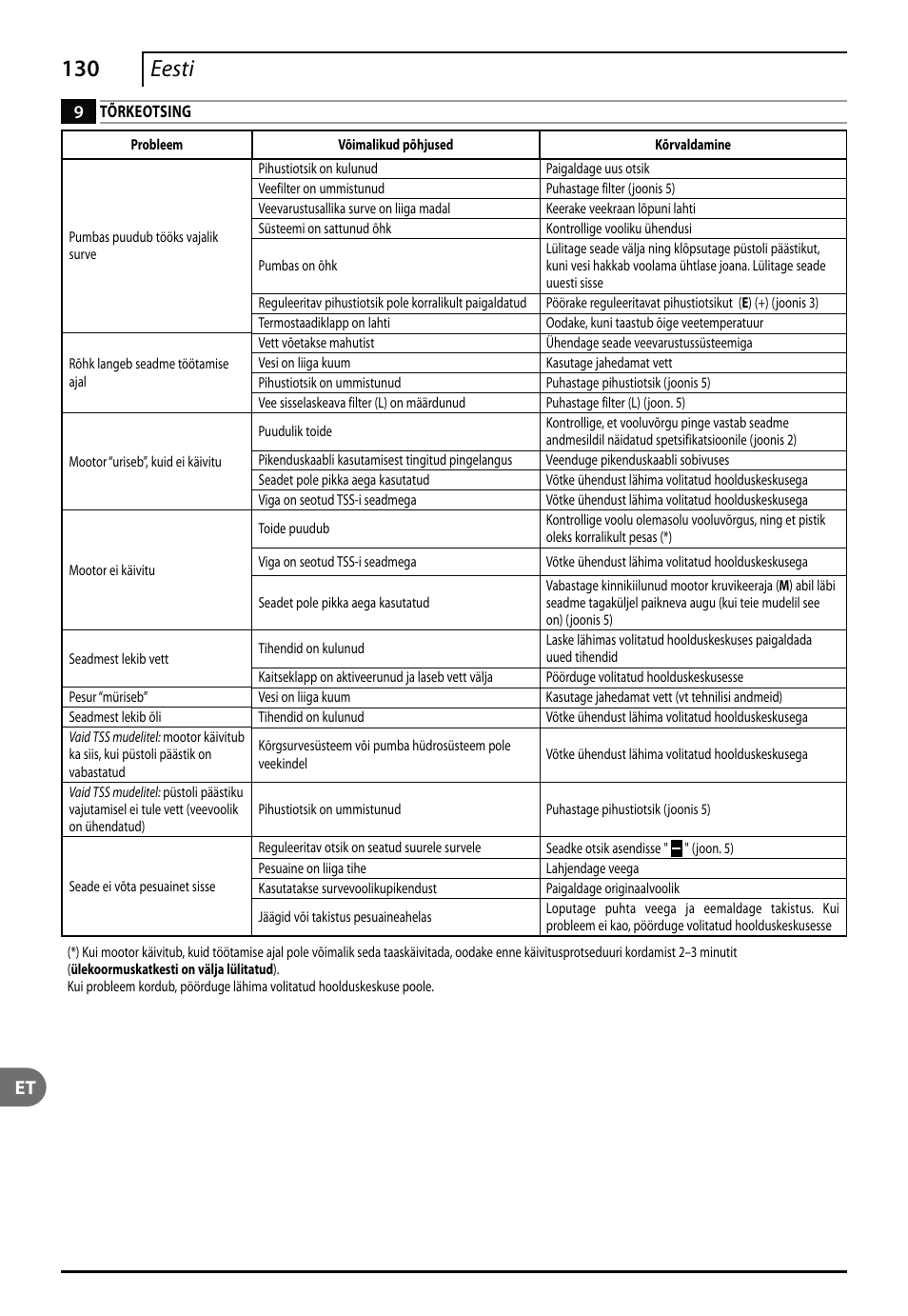 130 eesti | Makita HW112 User Manual | Page 130 / 140