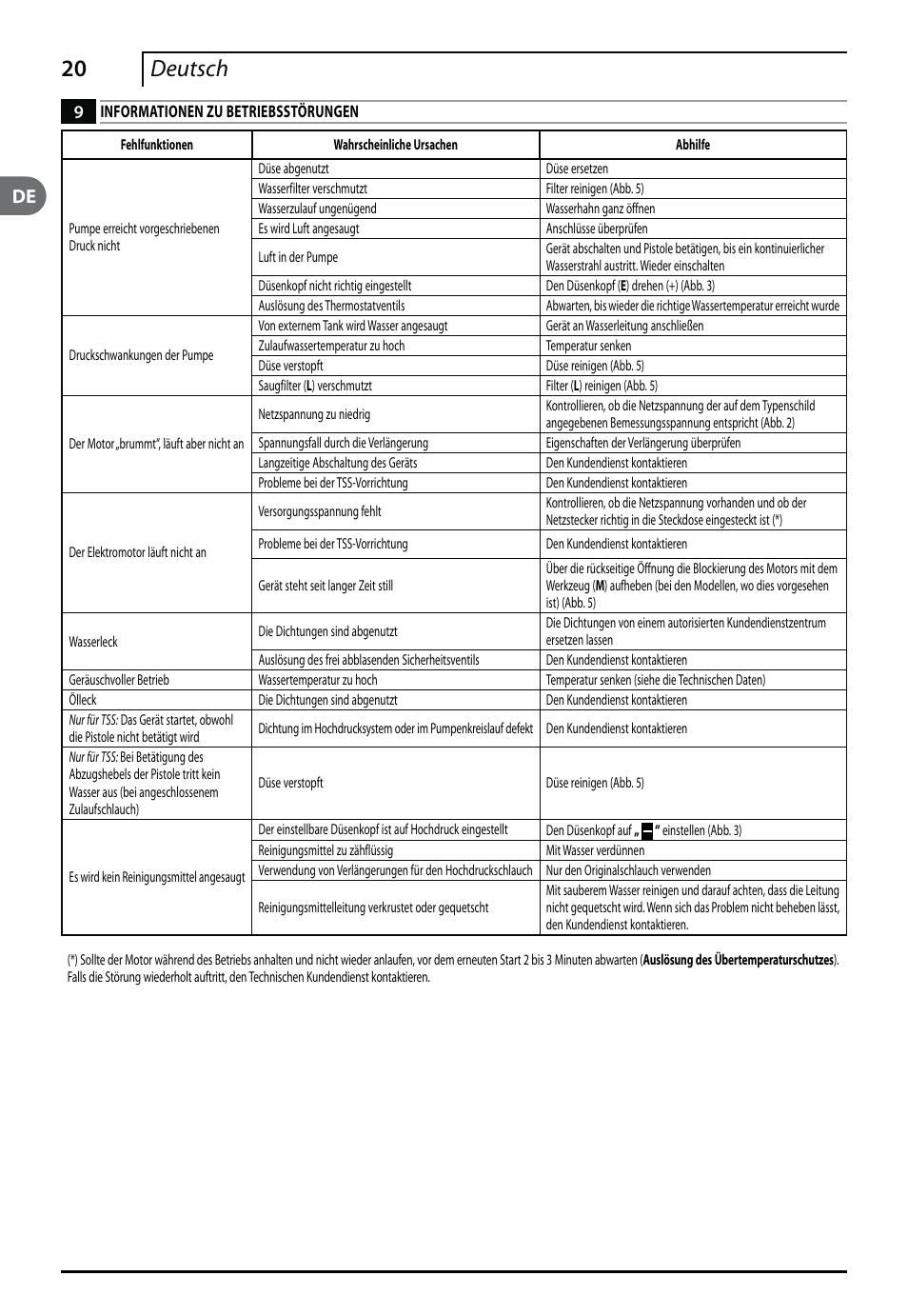 20 deutsch | Makita HW112 User Manual | Page 20 / 140