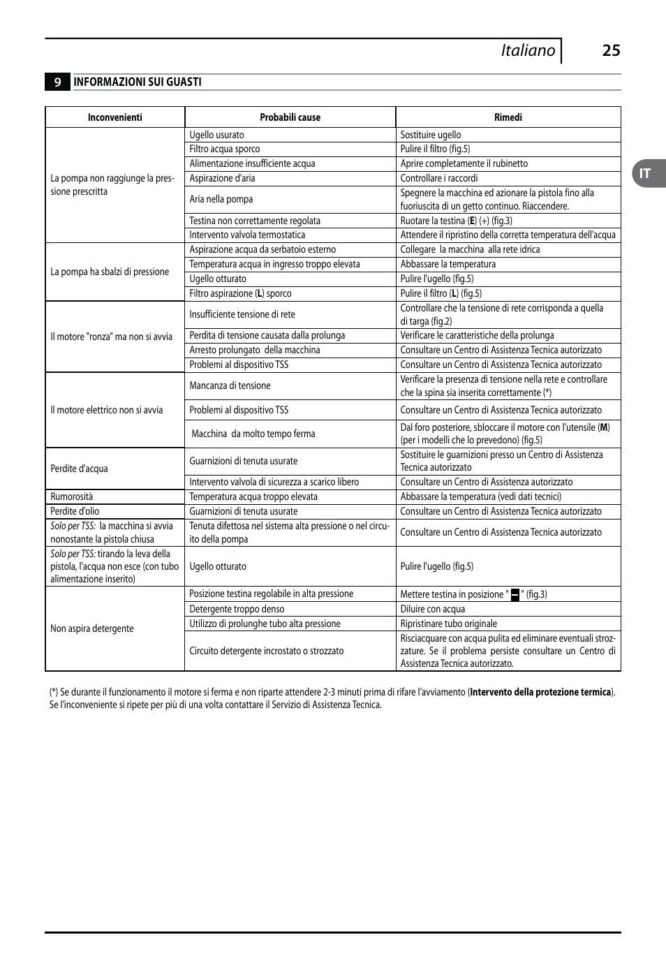 25 italiano | Makita HW112 User Manual | Page 25 / 140