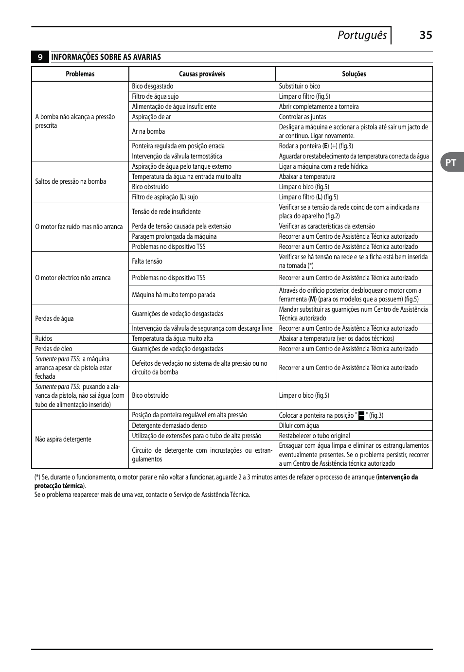 35 português | Makita HW112 User Manual | Page 35 / 140