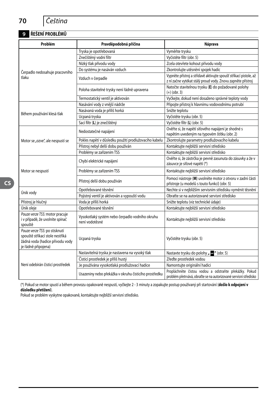 70 čeština | Makita HW112 User Manual | Page 70 / 140