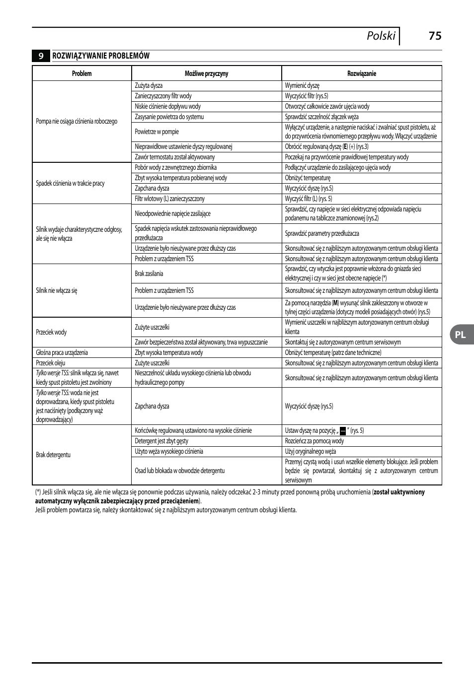 75 polski | Makita HW112 User Manual | Page 75 / 140