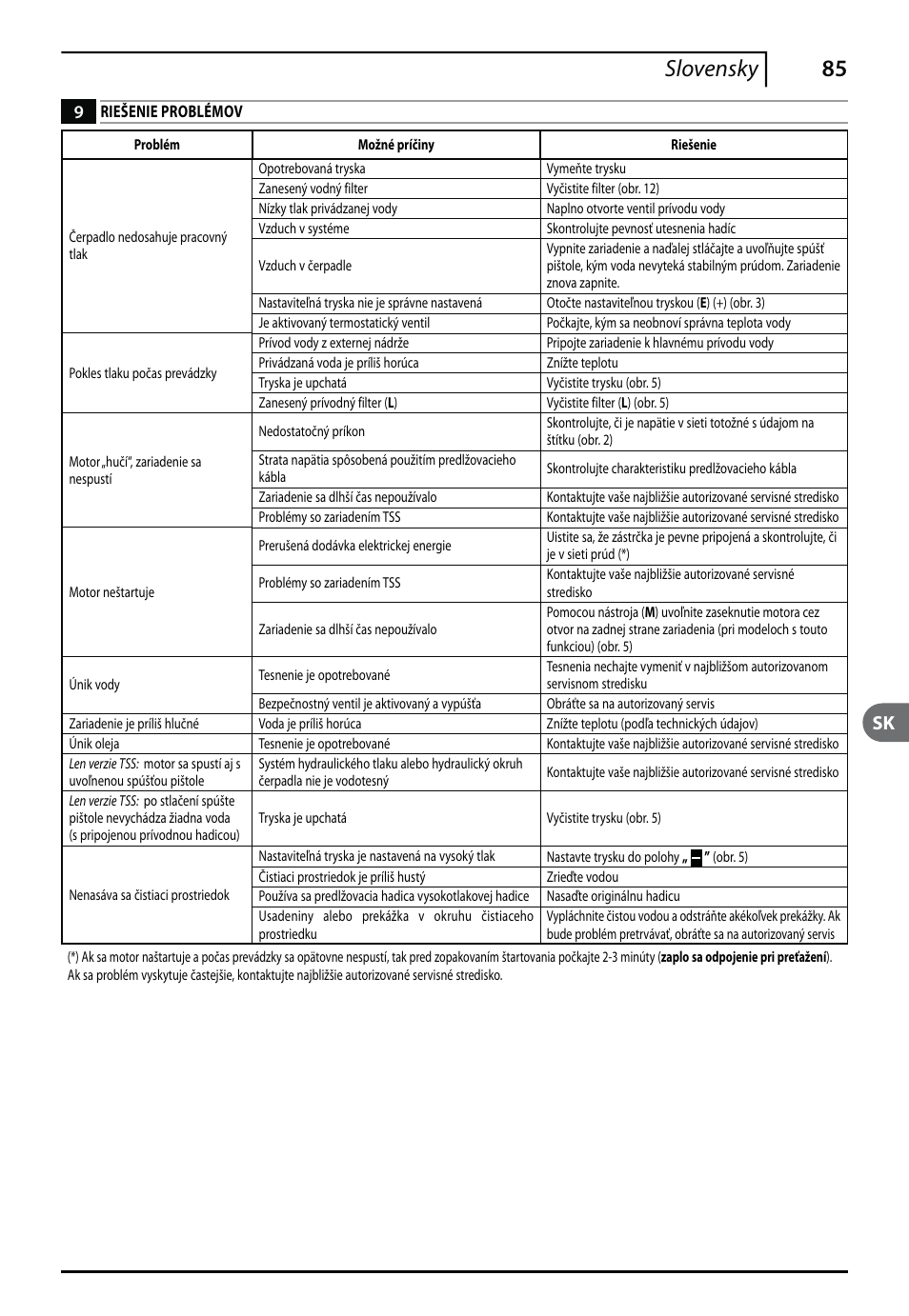 85 slovensky | Makita HW112 User Manual | Page 85 / 140