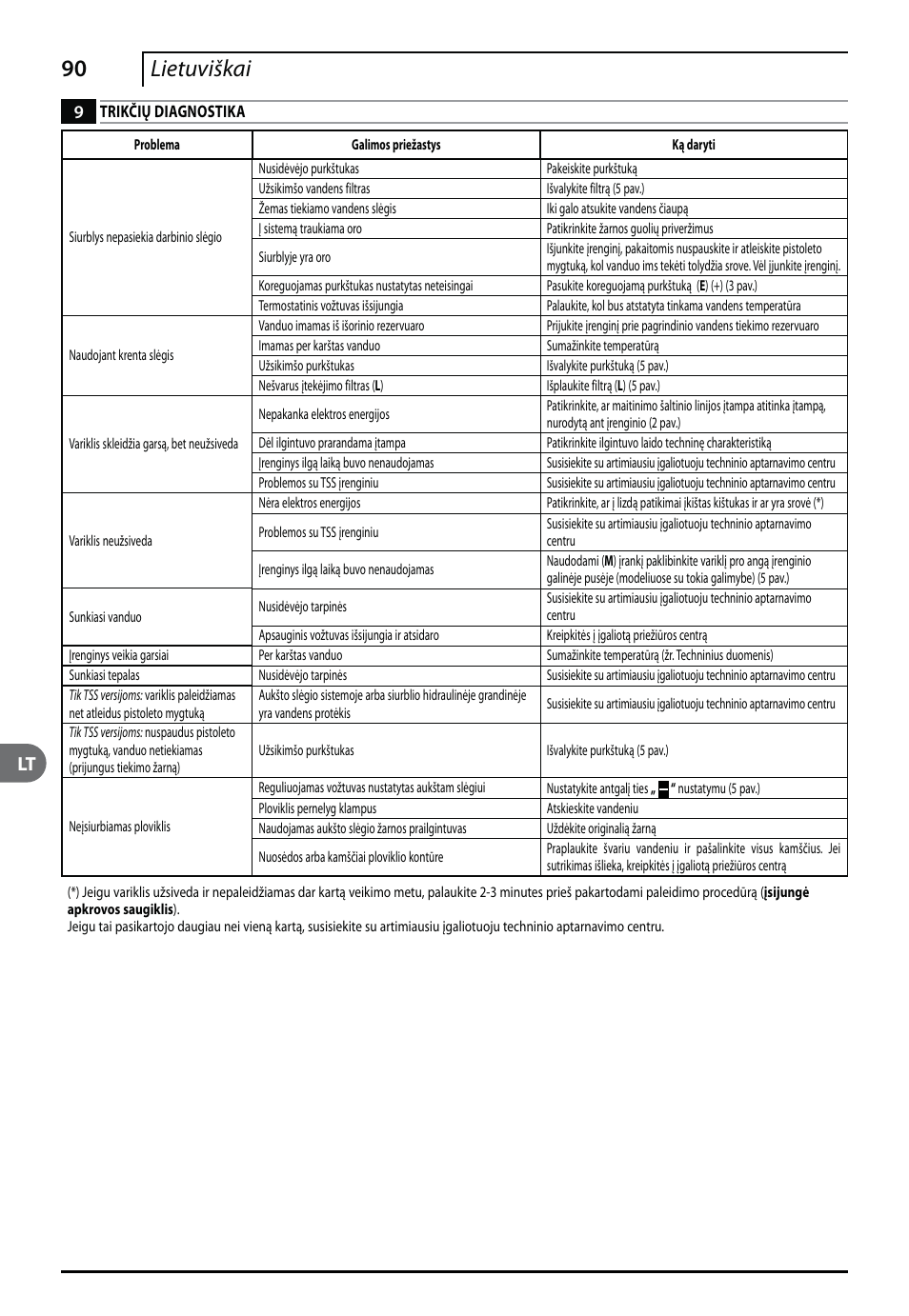 90 lietuviškai | Makita HW112 User Manual | Page 90 / 140