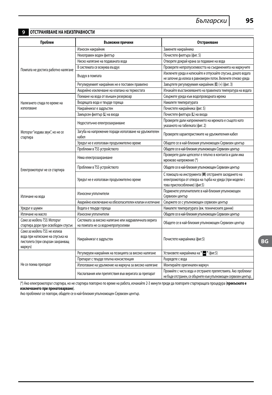 95 български | Makita HW112 User Manual | Page 95 / 140