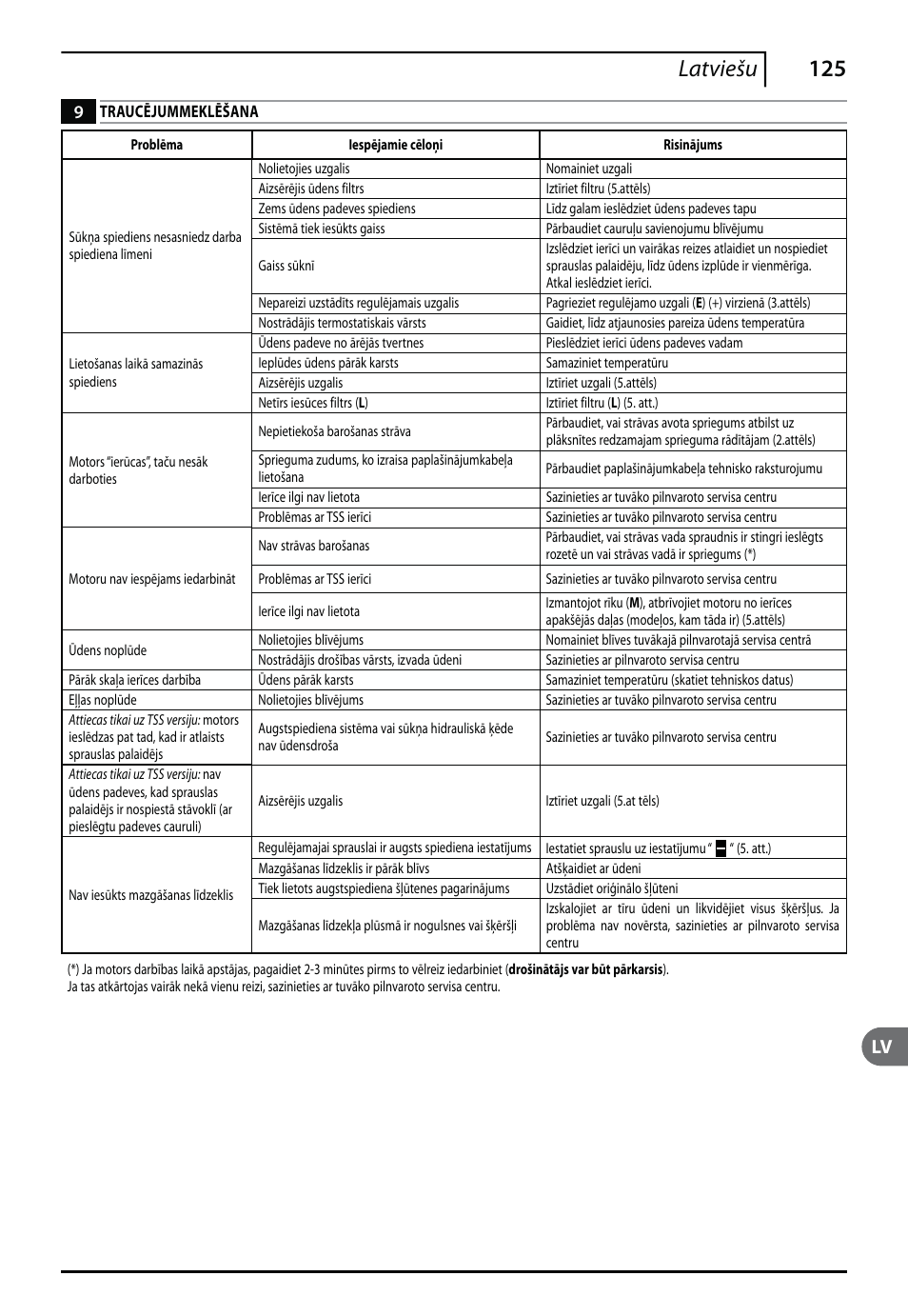 125 latviešu | Makita HW140 User Manual | Page 125 / 140