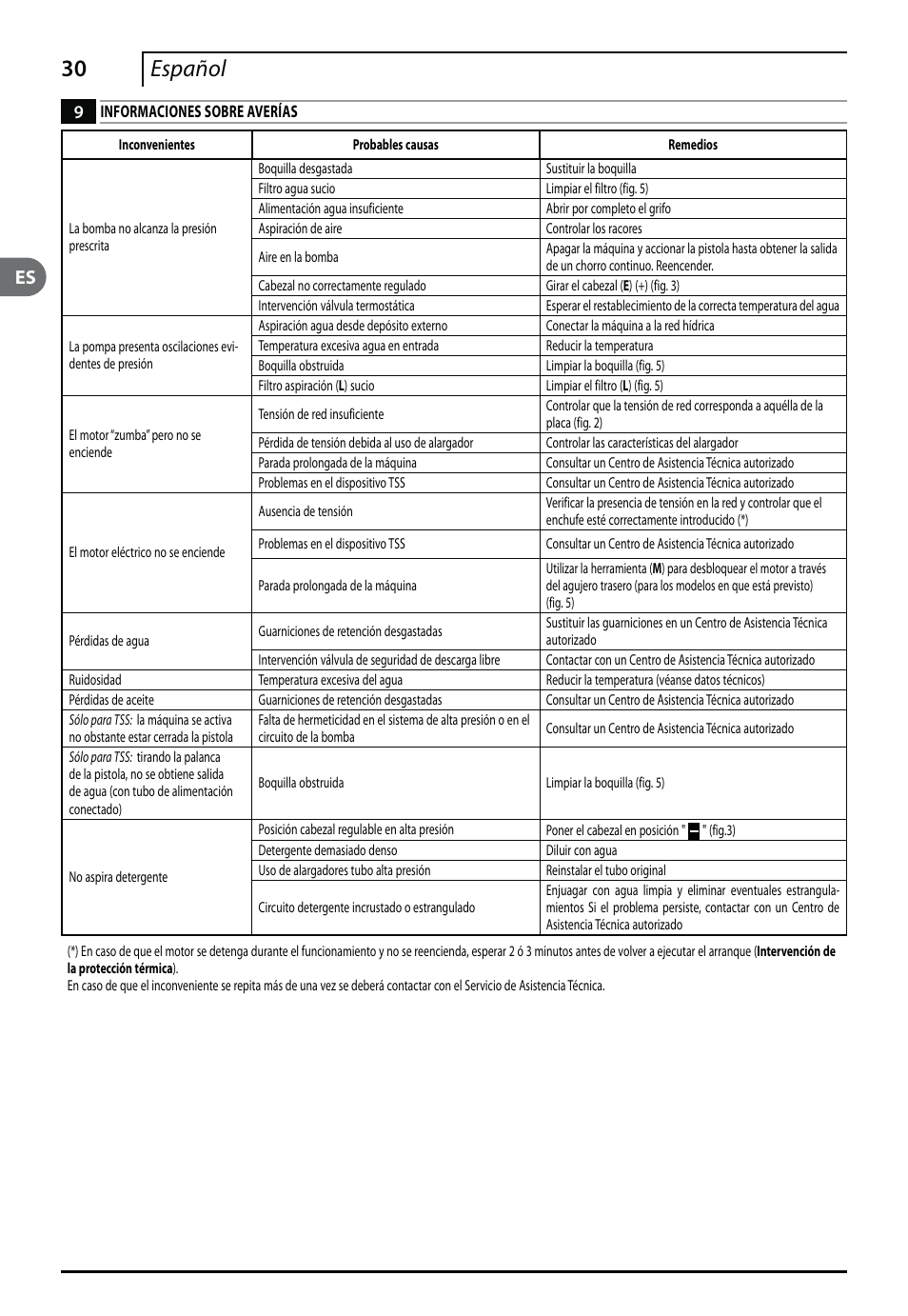 30 español | Makita HW140 User Manual | Page 30 / 140