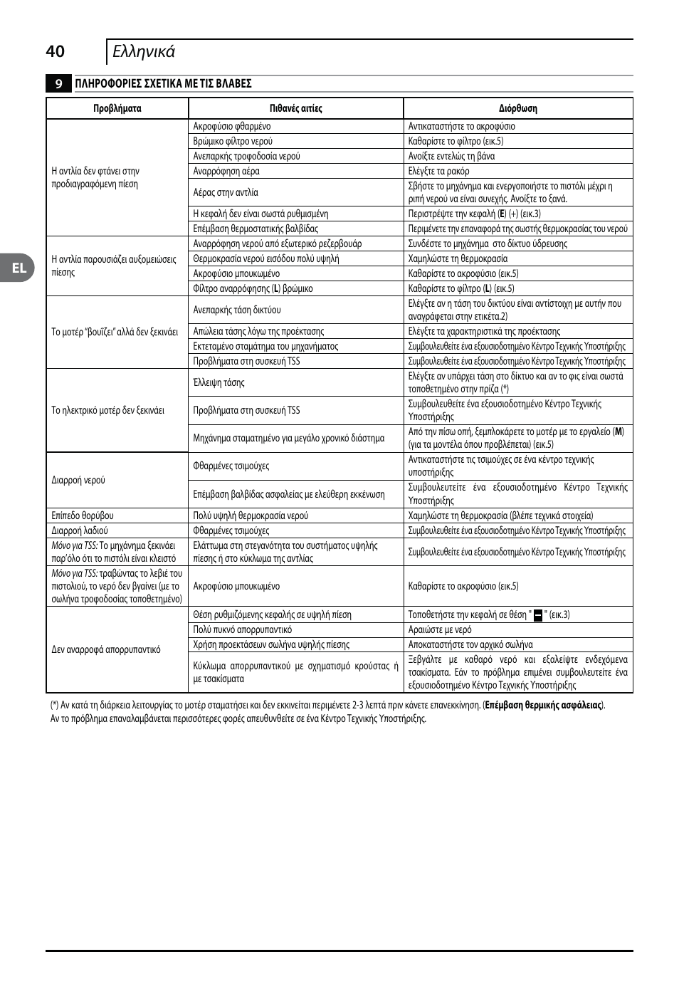 40 ελληνικά | Makita HW140 User Manual | Page 40 / 140