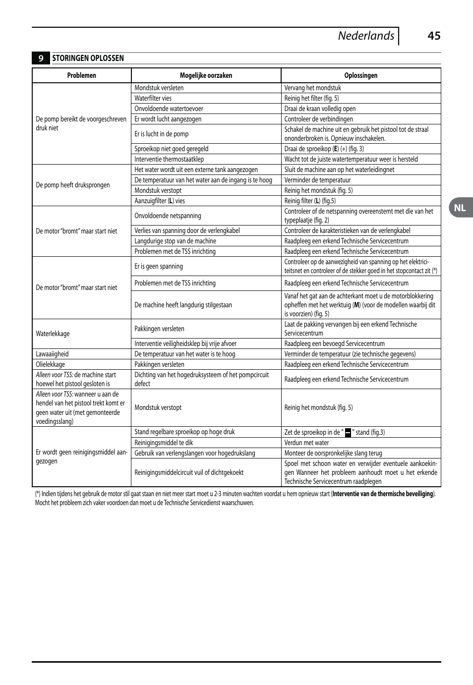 45 nederlands | Makita HW140 User Manual | Page 45 / 140