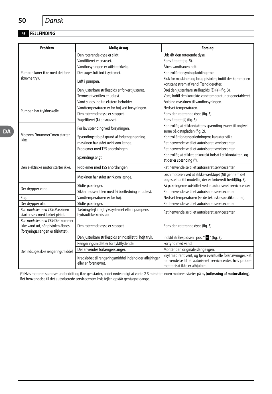 50 dansk | Makita HW140 User Manual | Page 50 / 140