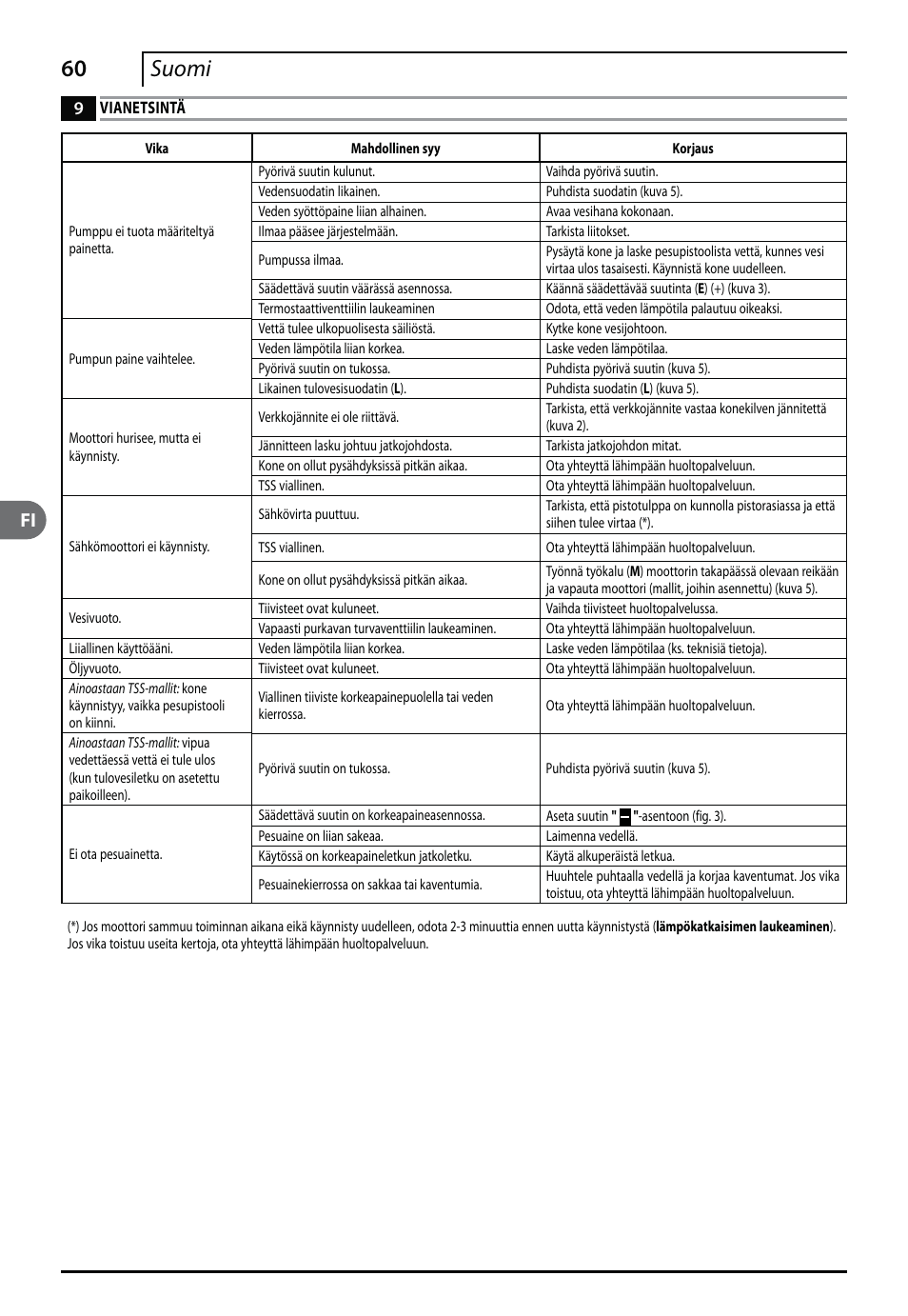 60 suomi | Makita HW140 User Manual | Page 60 / 140