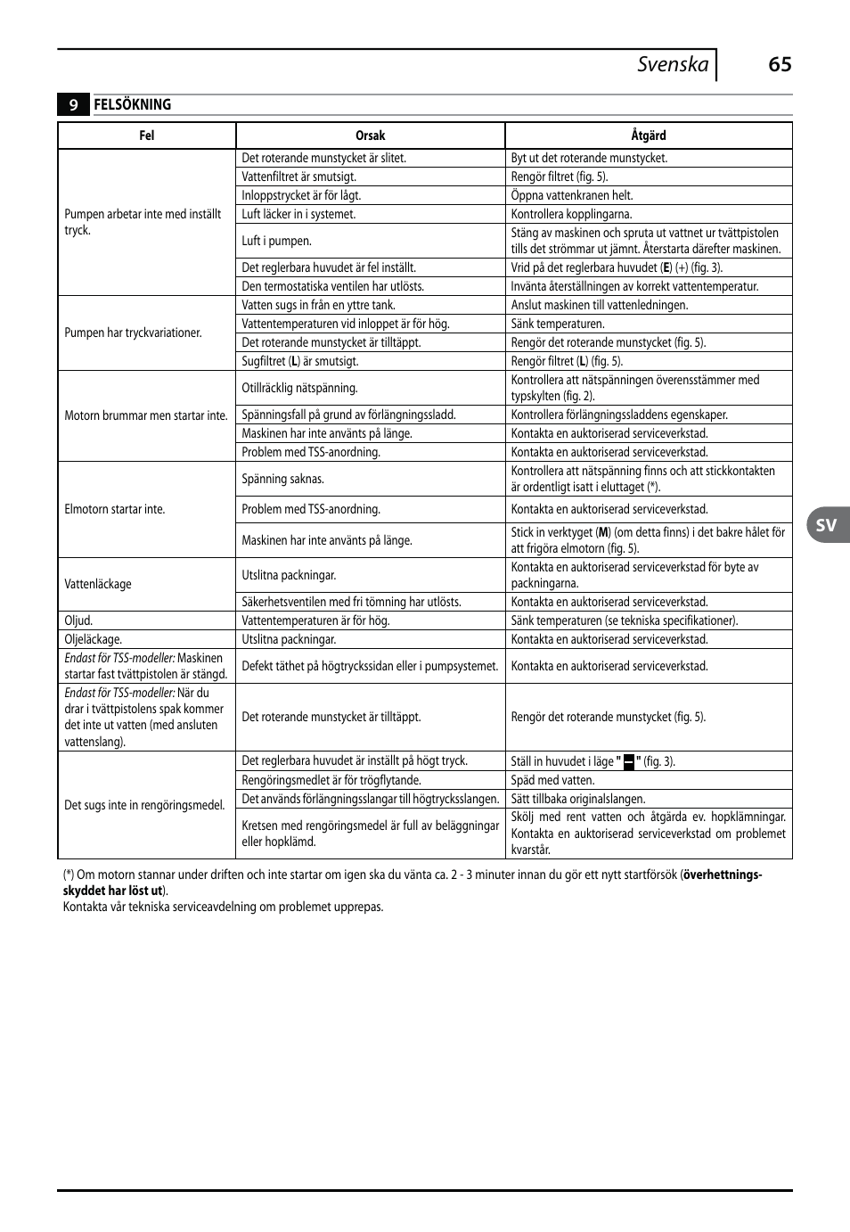 65 svenska | Makita HW140 User Manual | Page 65 / 140