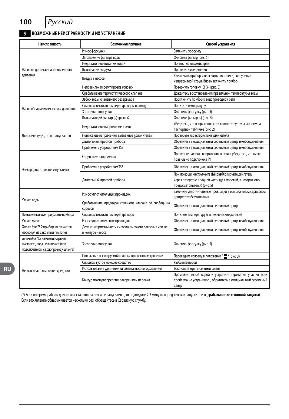 100 русский, Возможн ые неисправности и их устранение | Makita HW151 User Manual | Page 100 / 140