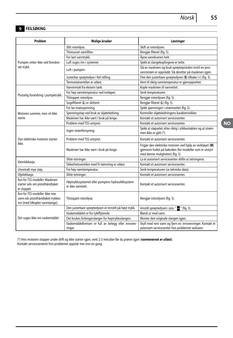 55 norsk | Makita HW151 User Manual | Page 55 / 140