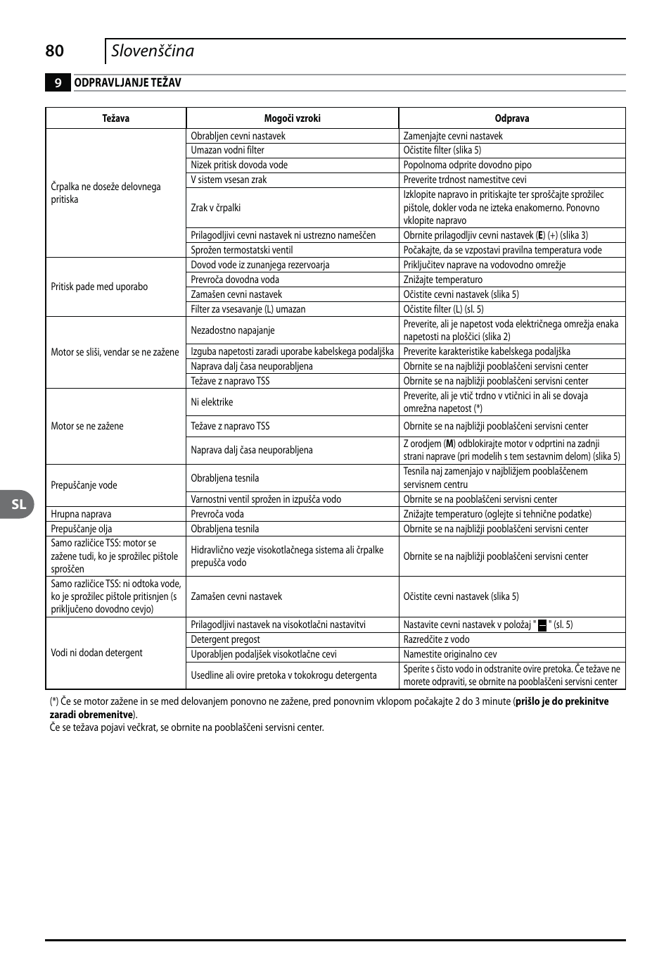 80 slovenščina | Makita HW151 User Manual | Page 80 / 140