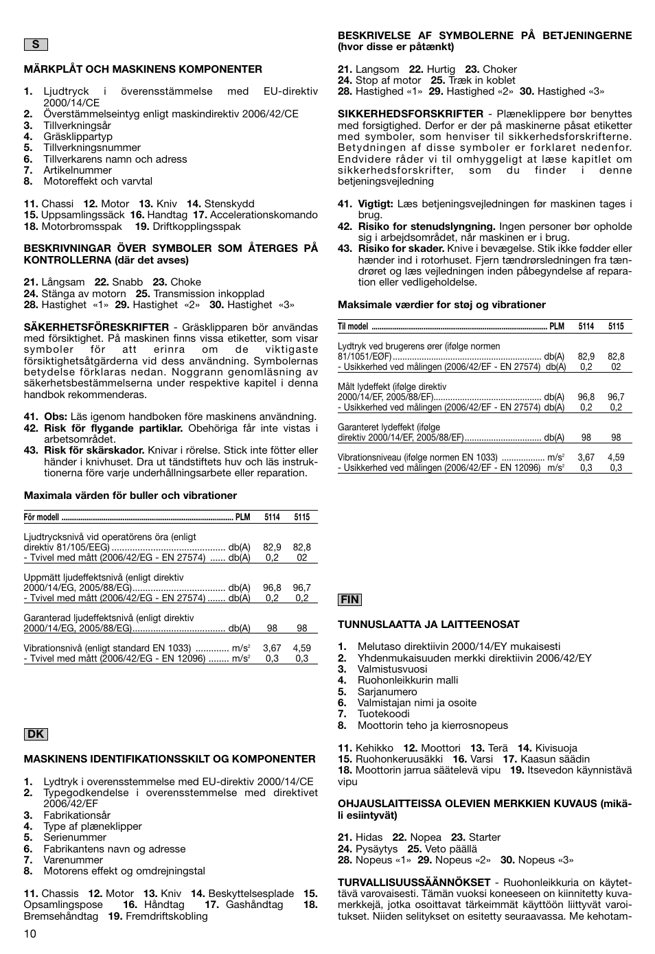 Makita PLM5115 User Manual | Page 10 / 132