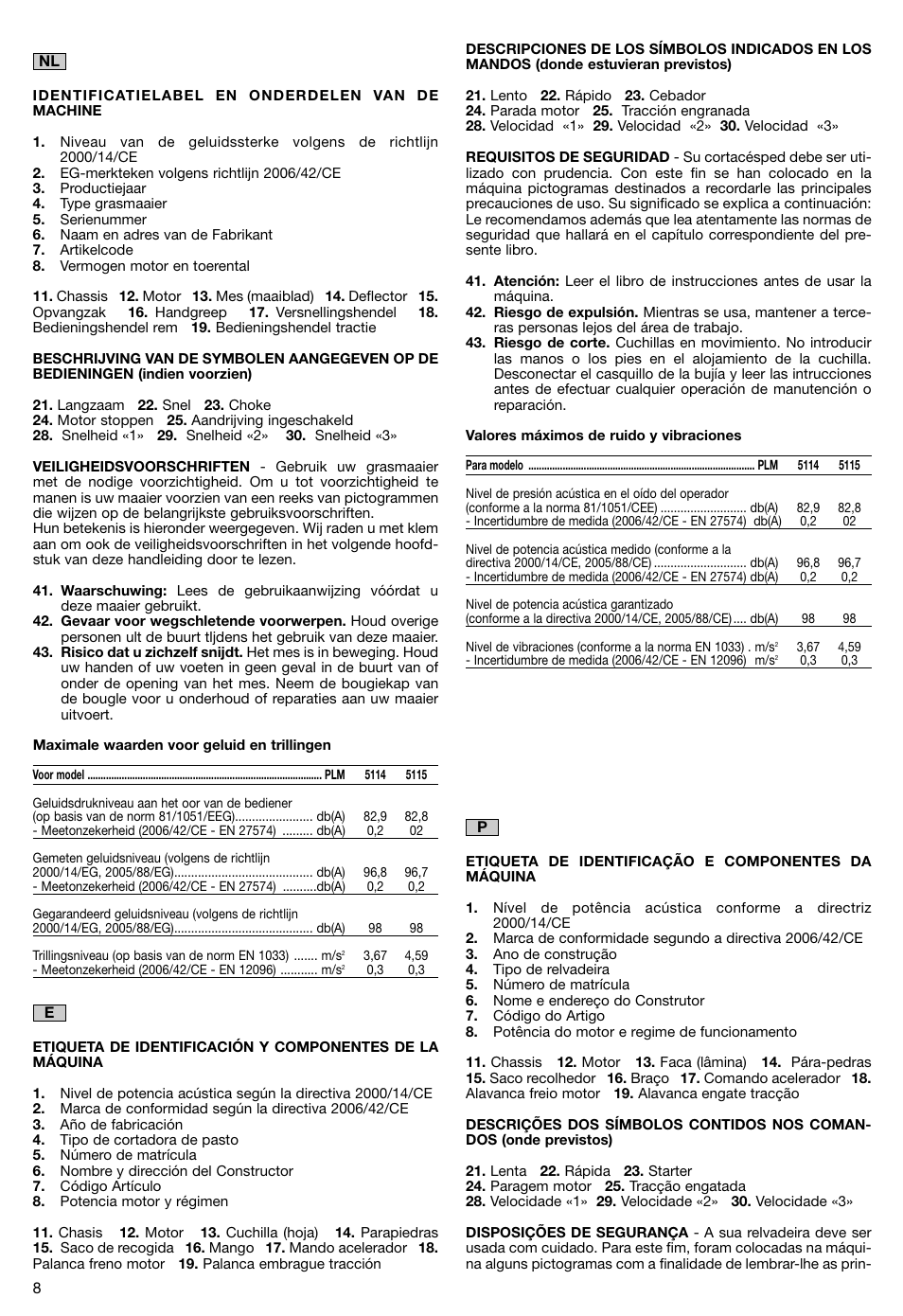 Makita PLM5115 User Manual | Page 8 / 132