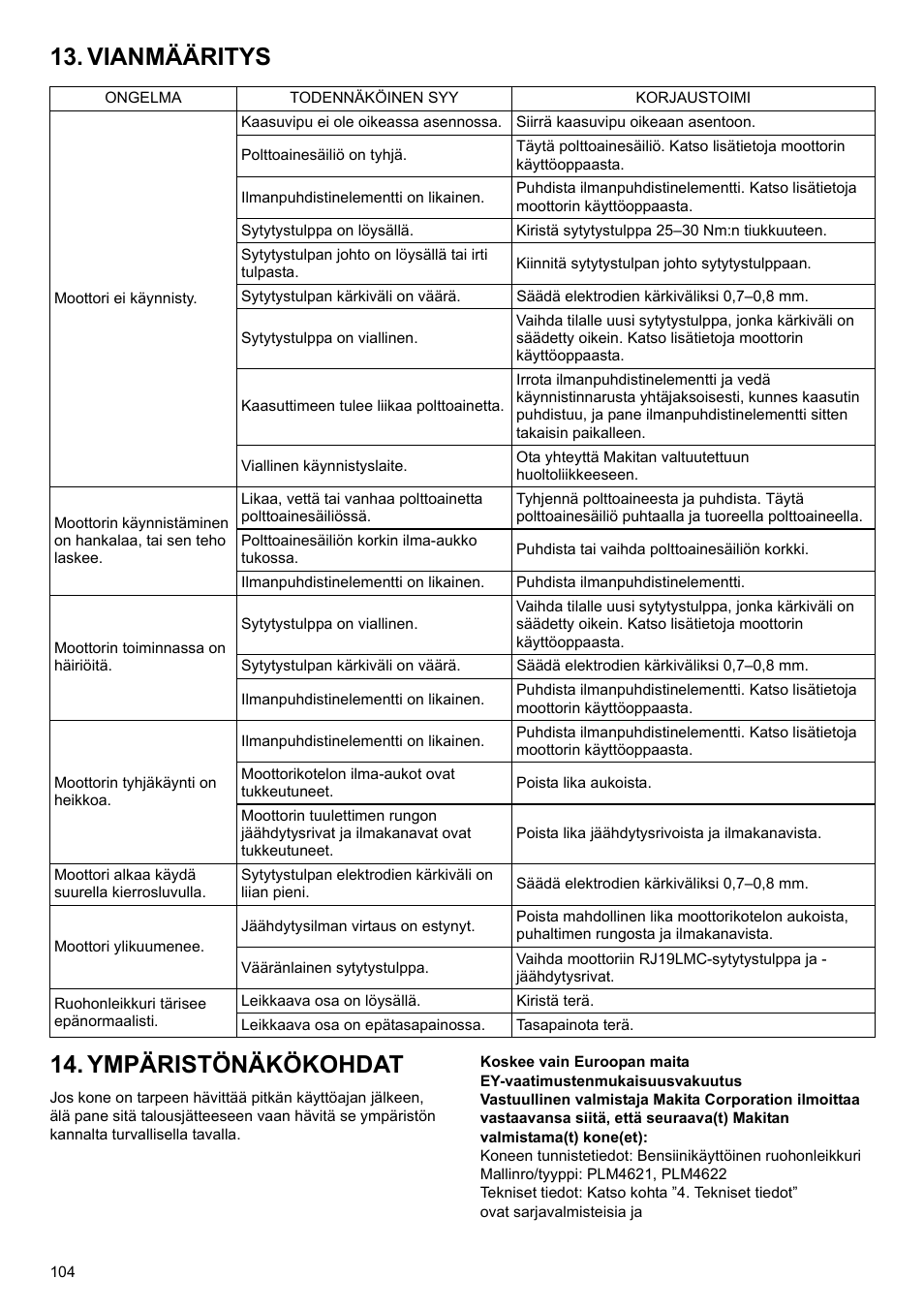 Vianmääritys 14. ympäristönäkökohdat | Makita PLM4622 User Manual | Page 104 / 212