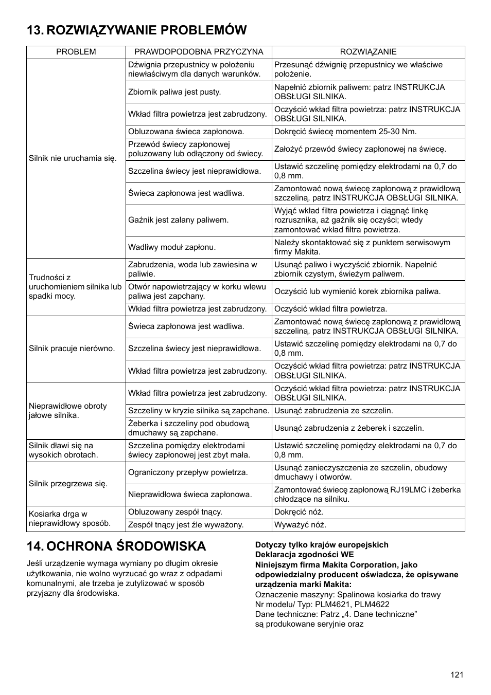 Rozwiązywanie problemów 14. ochrona środowiska | Makita PLM4622 User Manual | Page 121 / 212
