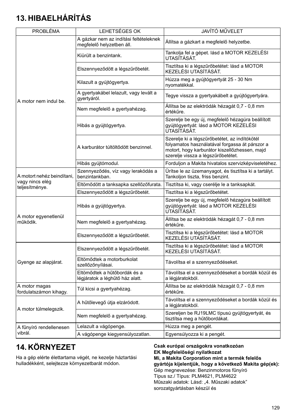 Hibaelhárítás 14. környezet | Makita PLM4622 User Manual | Page 129 / 212