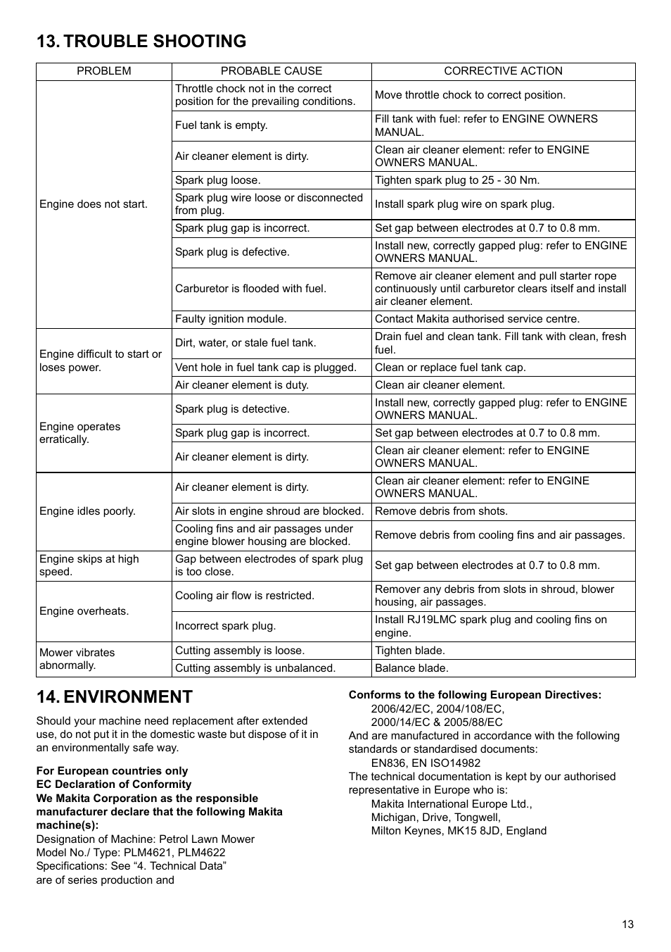 Trouble shooting 14. environment | Makita PLM4622 User Manual | Page 13 / 212