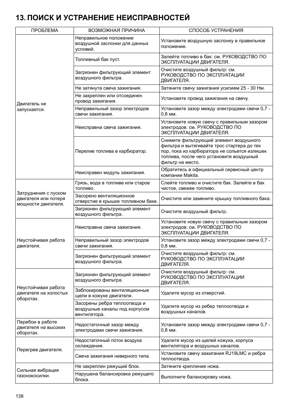 Поиск и устранение неисправностей | Makita PLM4622 User Manual | Page 138 / 212