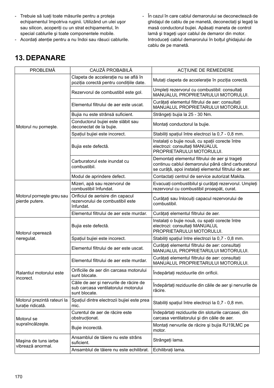 Depanare | Makita PLM4622 User Manual | Page 170 / 212