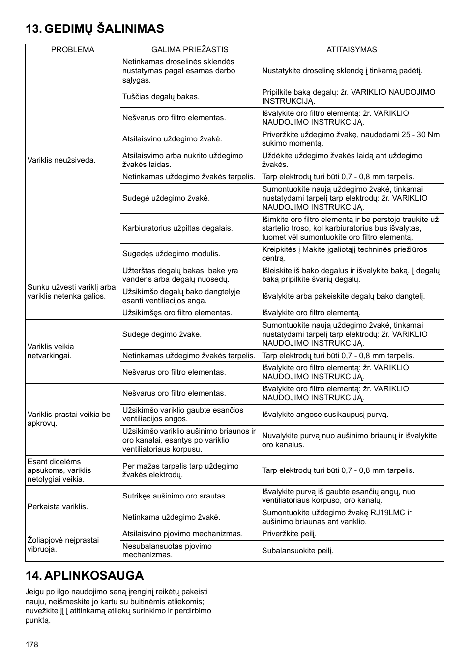 Gedimų šalinimas 14. aplinkosauga | Makita PLM4622 User Manual | Page 178 / 212