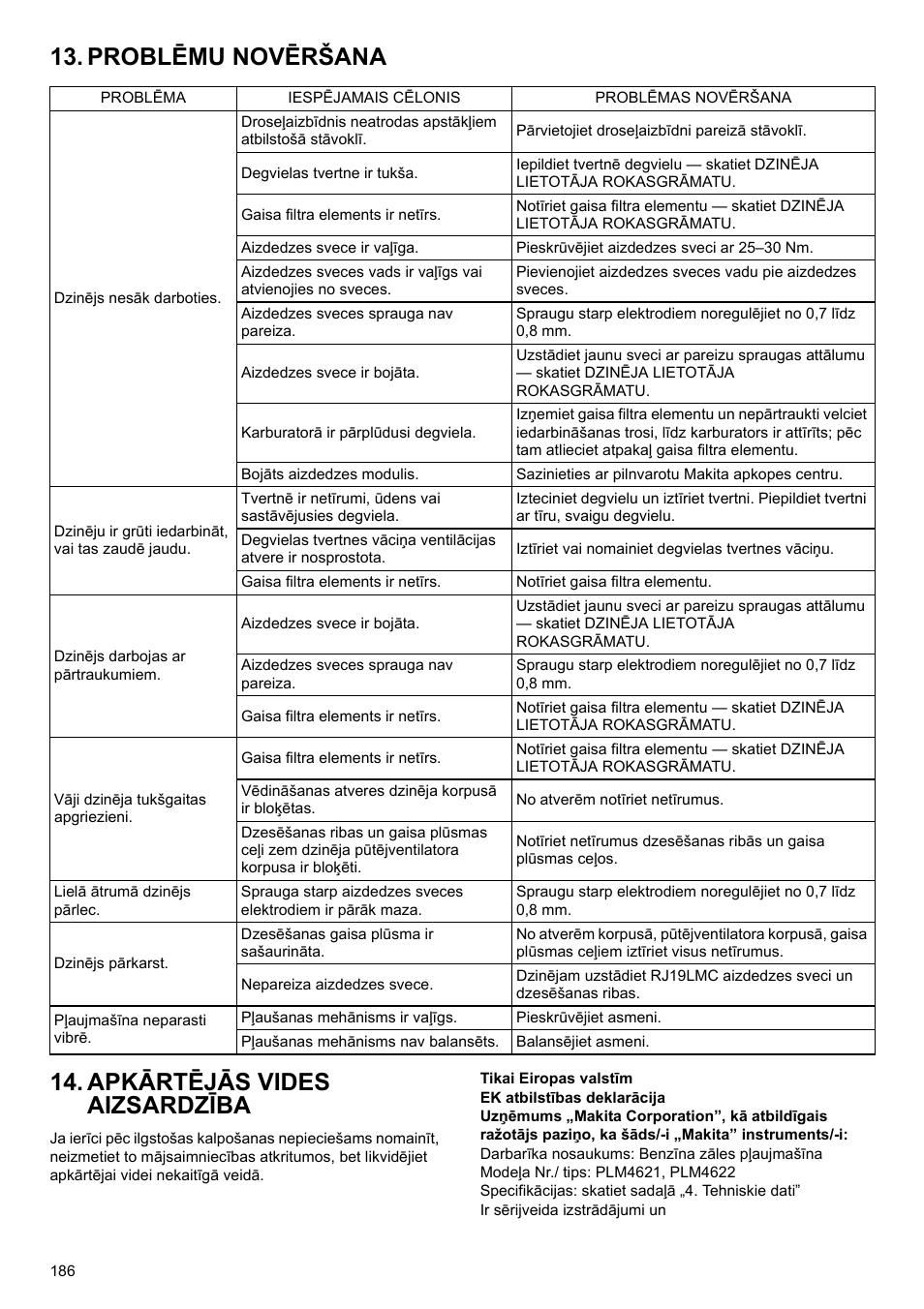 Makita PLM4622 User Manual | Page 186 / 212