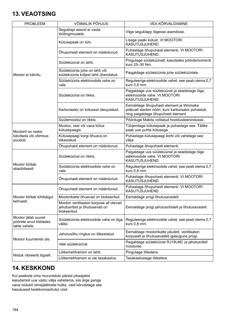 Veaotsing 14. keskkond | Makita PLM4622 User Manual | Page 194 / 212