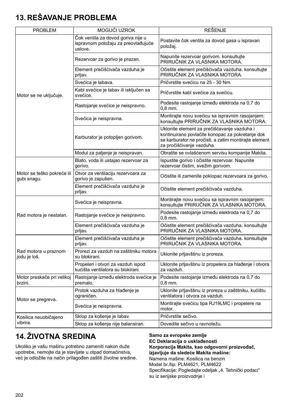 Rešavanje problema 14. životna sredina | Makita PLM4622 User Manual | Page 202 / 212