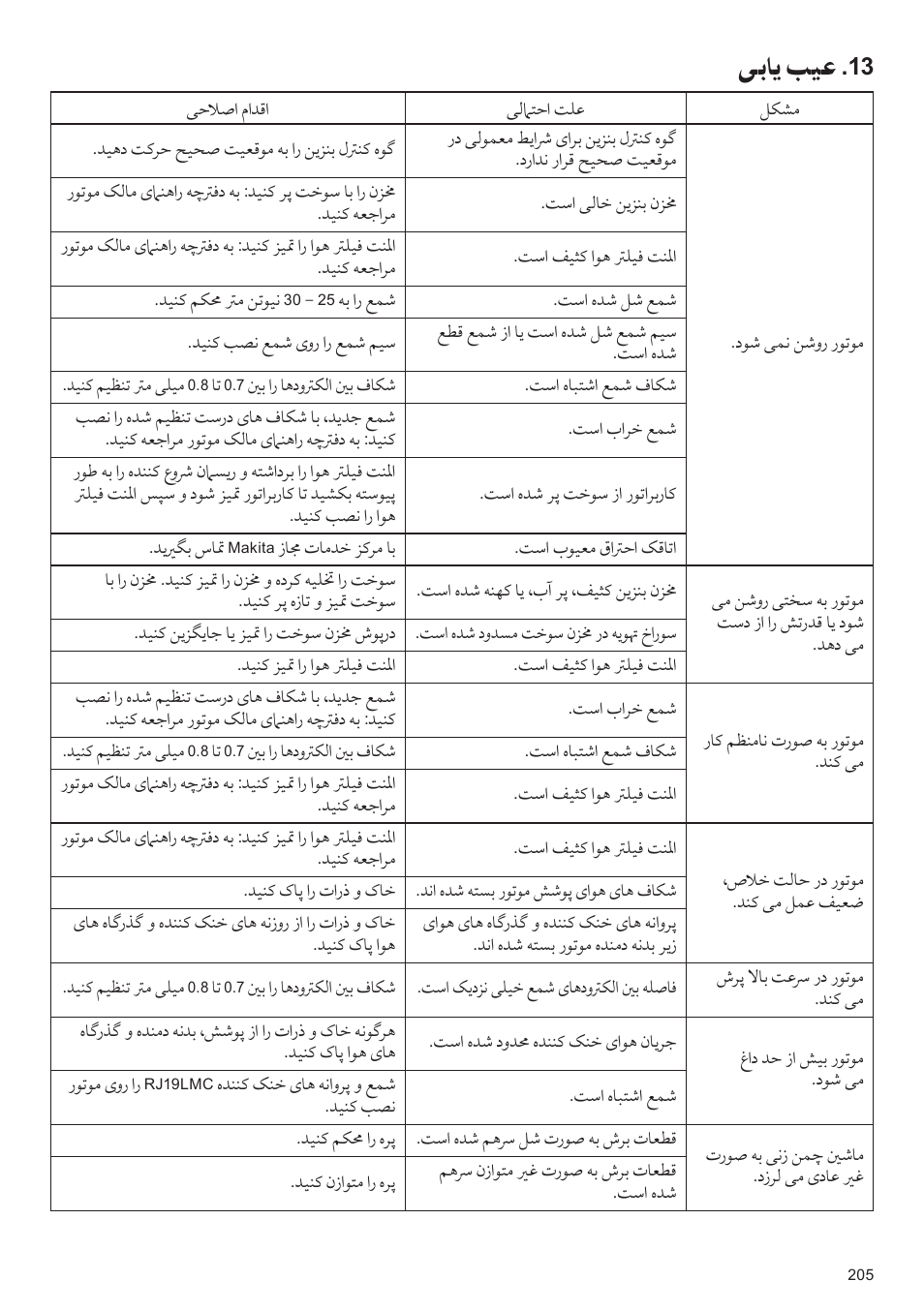 ﯽﺑﺎﻳ ﺐﻴﻋ | Makita PLM4622 User Manual | Page 205 / 212