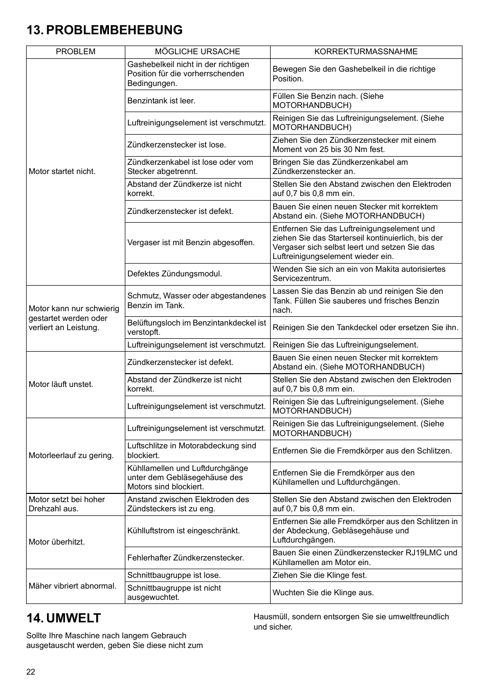 Problembehebung 14. umwelt | Makita PLM4622 User Manual | Page 22 / 212