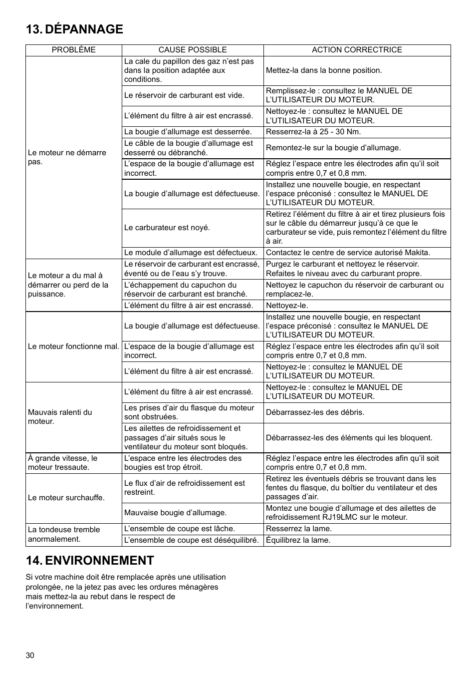 Dépannage 14. environnement | Makita PLM4622 User Manual | Page 30 / 212