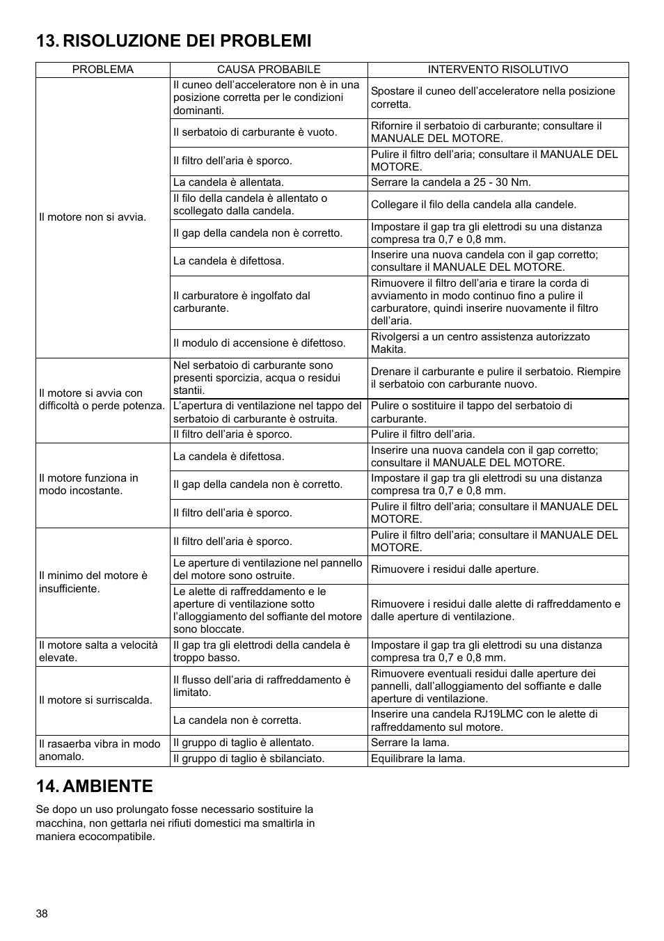 Risoluzione dei problemi 14. ambiente | Makita PLM4622 User Manual | Page 38 / 212