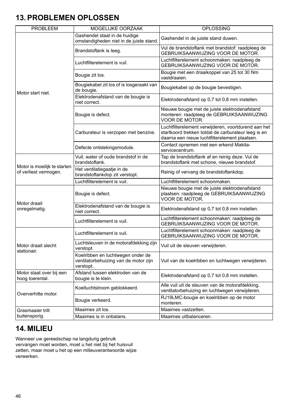 Problemen oplossen 14. milieu | Makita PLM4622 User Manual | Page 46 / 212