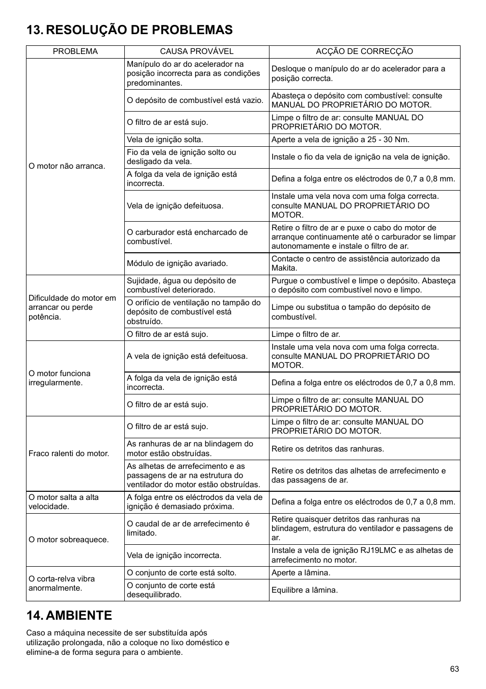 Resolução de problemas 14. ambiente | Makita PLM4622 User Manual | Page 63 / 212