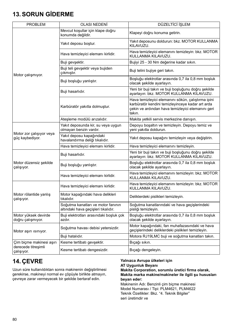 Sorun giderme 14. çevre | Makita PLM4622 User Manual | Page 80 / 212