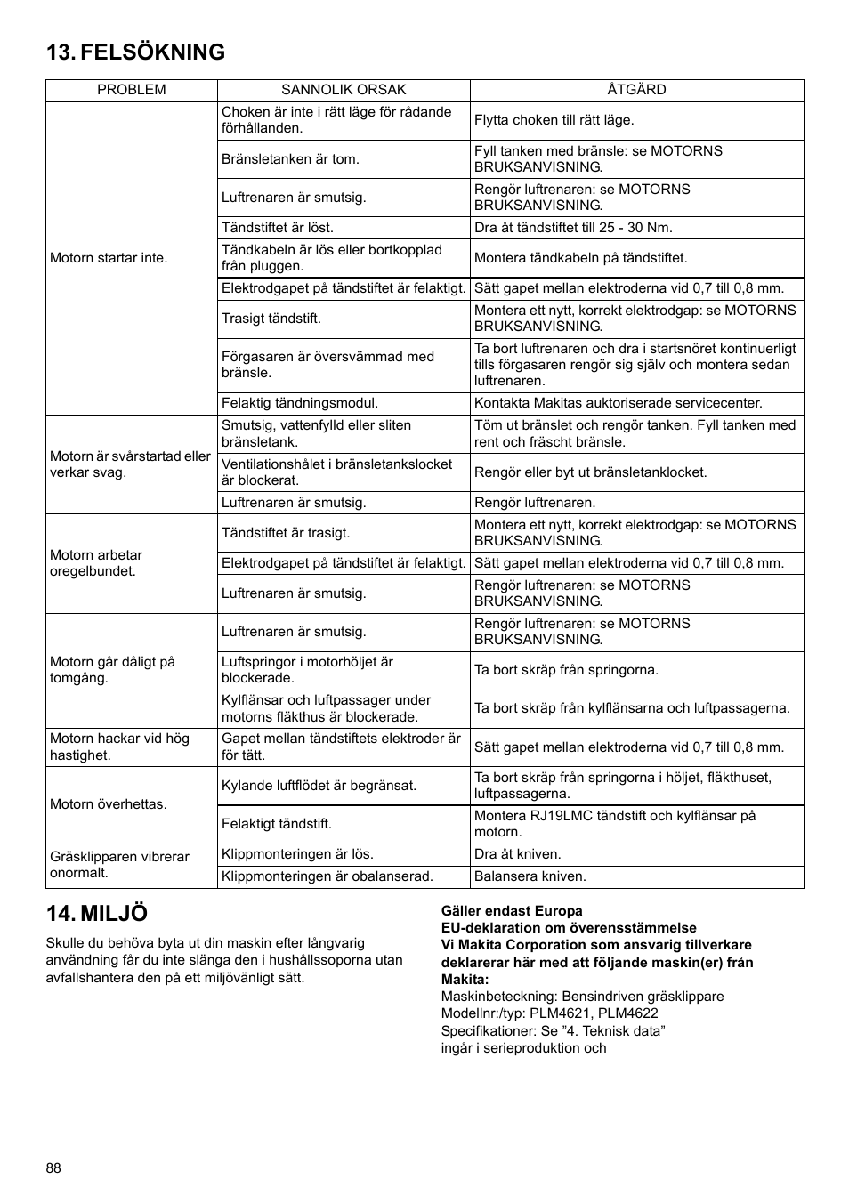 Felsökning 14. miljö | Makita PLM4622 User Manual | Page 88 / 212