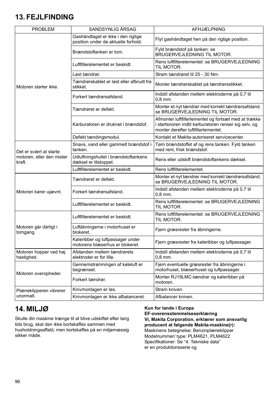 Fejlfinding 14. miljø | Makita PLM4622 User Manual | Page 96 / 212