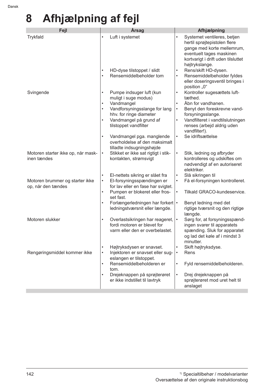 8 afhjælpning af fejl | Graco AquaMax-E 3050 User Manual | Page 142 / 396