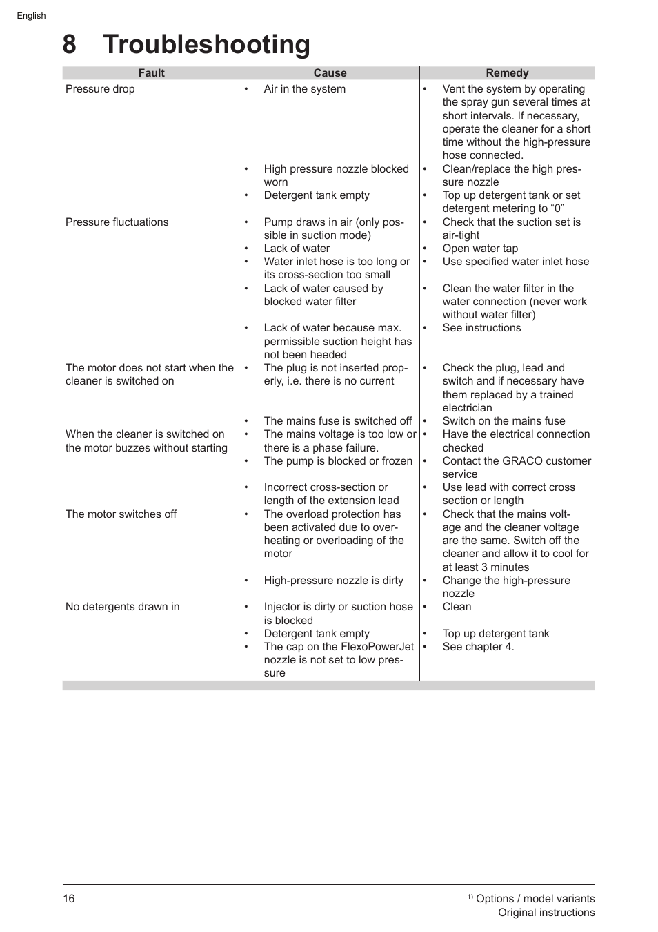 8 troubleshooting | Graco AquaMax-E 3050 User Manual | Page 16 / 396