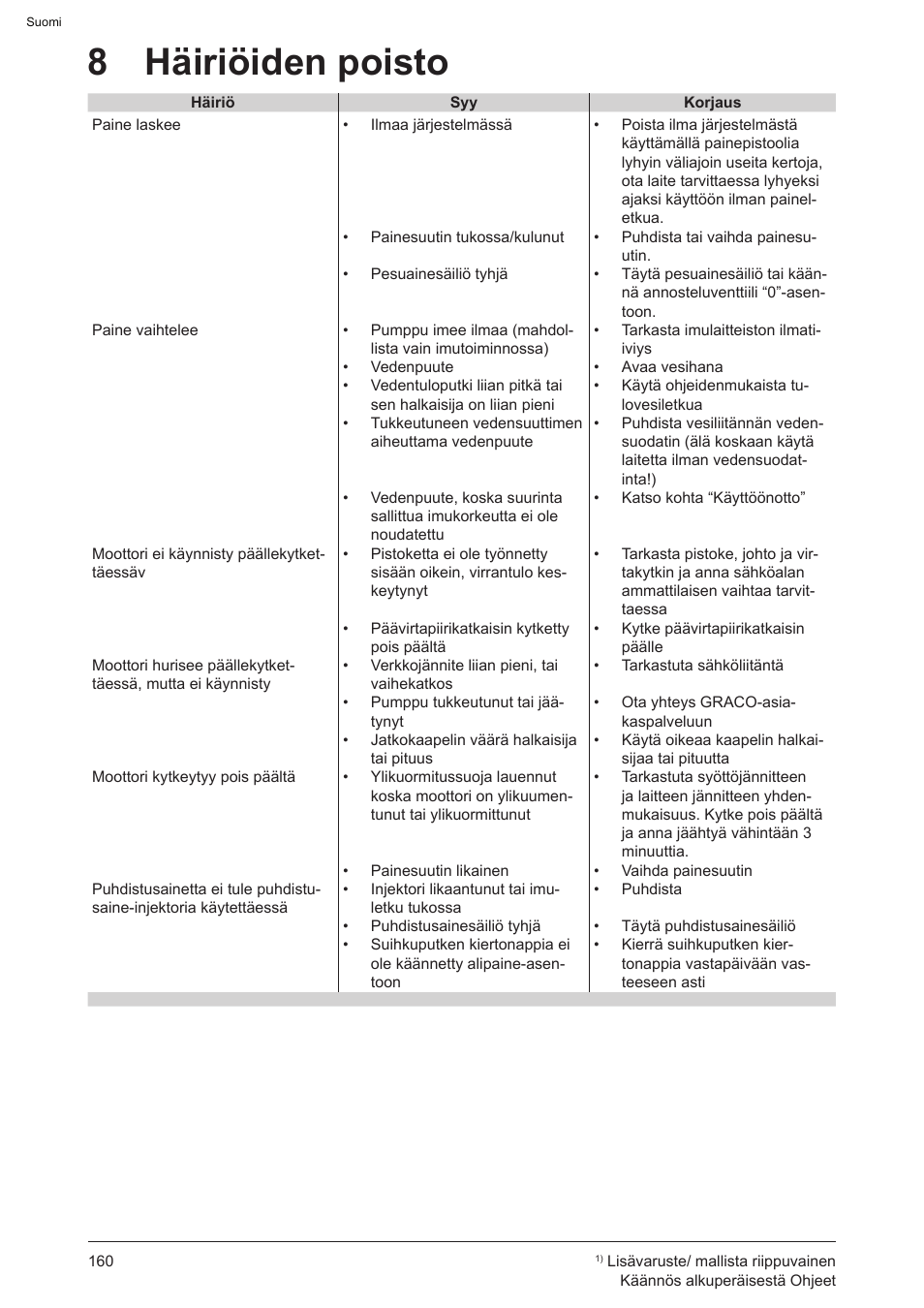 8 häiriöiden poisto | Graco AquaMax-E 3050 User Manual | Page 160 / 396