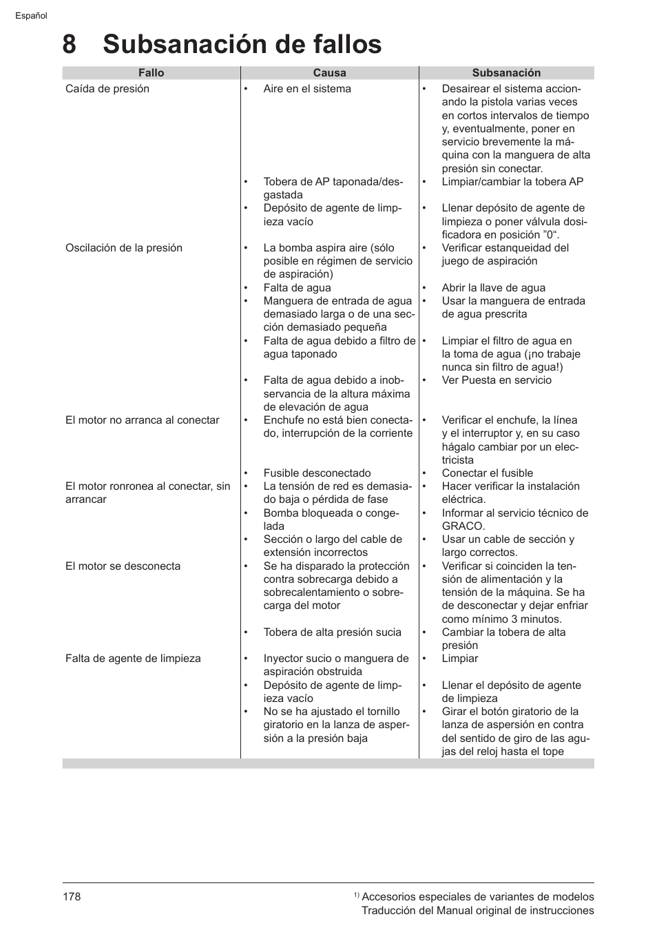8 subsanación de fallos | Graco AquaMax-E 3050 User Manual | Page 178 / 396