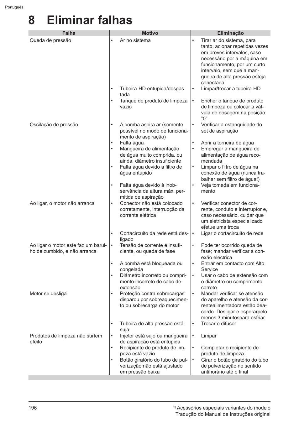 8 eliminar falhas | Graco AquaMax-E 3050 User Manual | Page 196 / 396